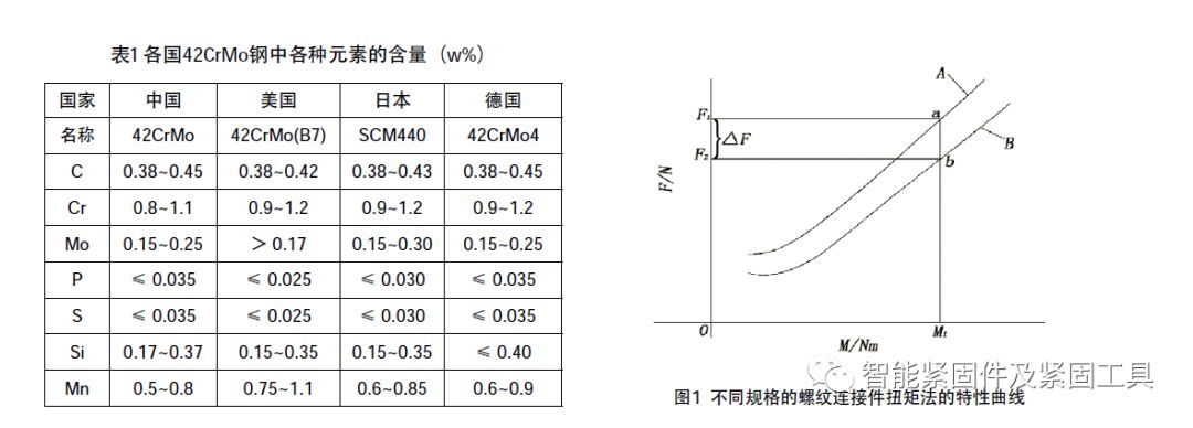 液壓扳手:風電機組塔架高強度螺栓